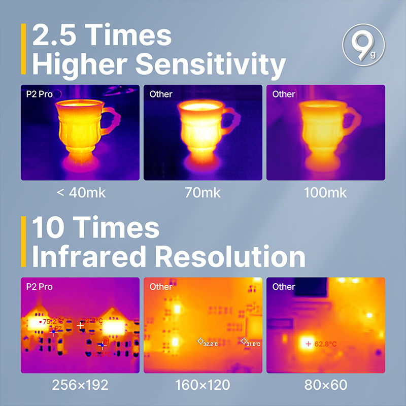 Термокамера Infiray P2 Pro для – обзор и цена Nf 521 Thermal Imaging Camera